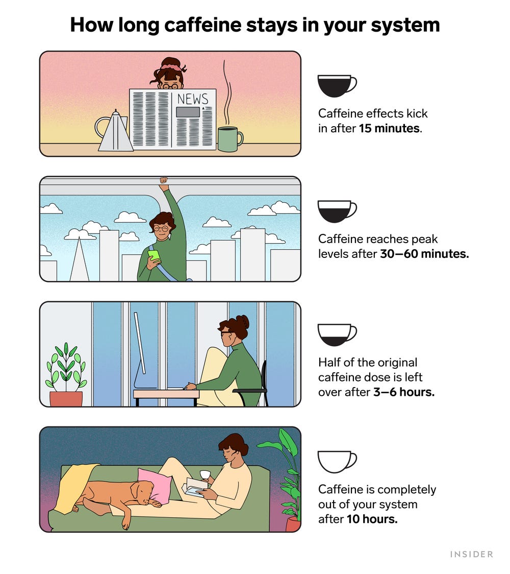 how-long-does-75mg-of-caffeine-last-in-your-system