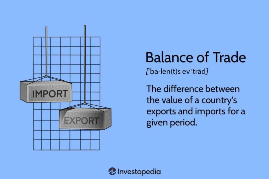 Balance Of Trade (Bot): Definition, Calculation, And Examples