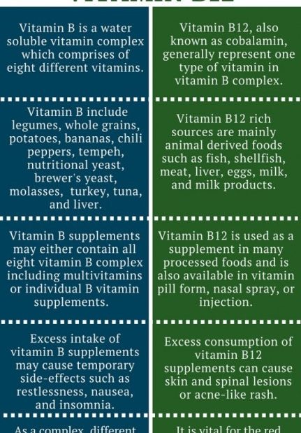 What’S The Difference Between B12 And B Complex: Unveiling The Contrasts