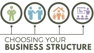 4 Most Common Business Legal Structures - Pathway Lending