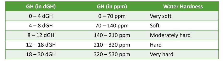 The Fish Keeper'S Guide To Ph, Gh, And Kh | Water Chemistry 101 – Aquarium  Co-Op