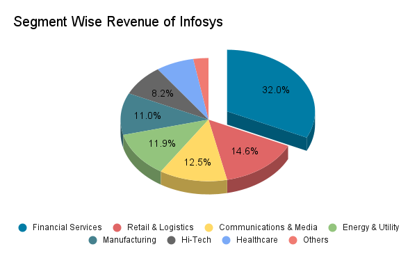 Most Profitable Companies In India| Top 10 Largest Companies (Updated)